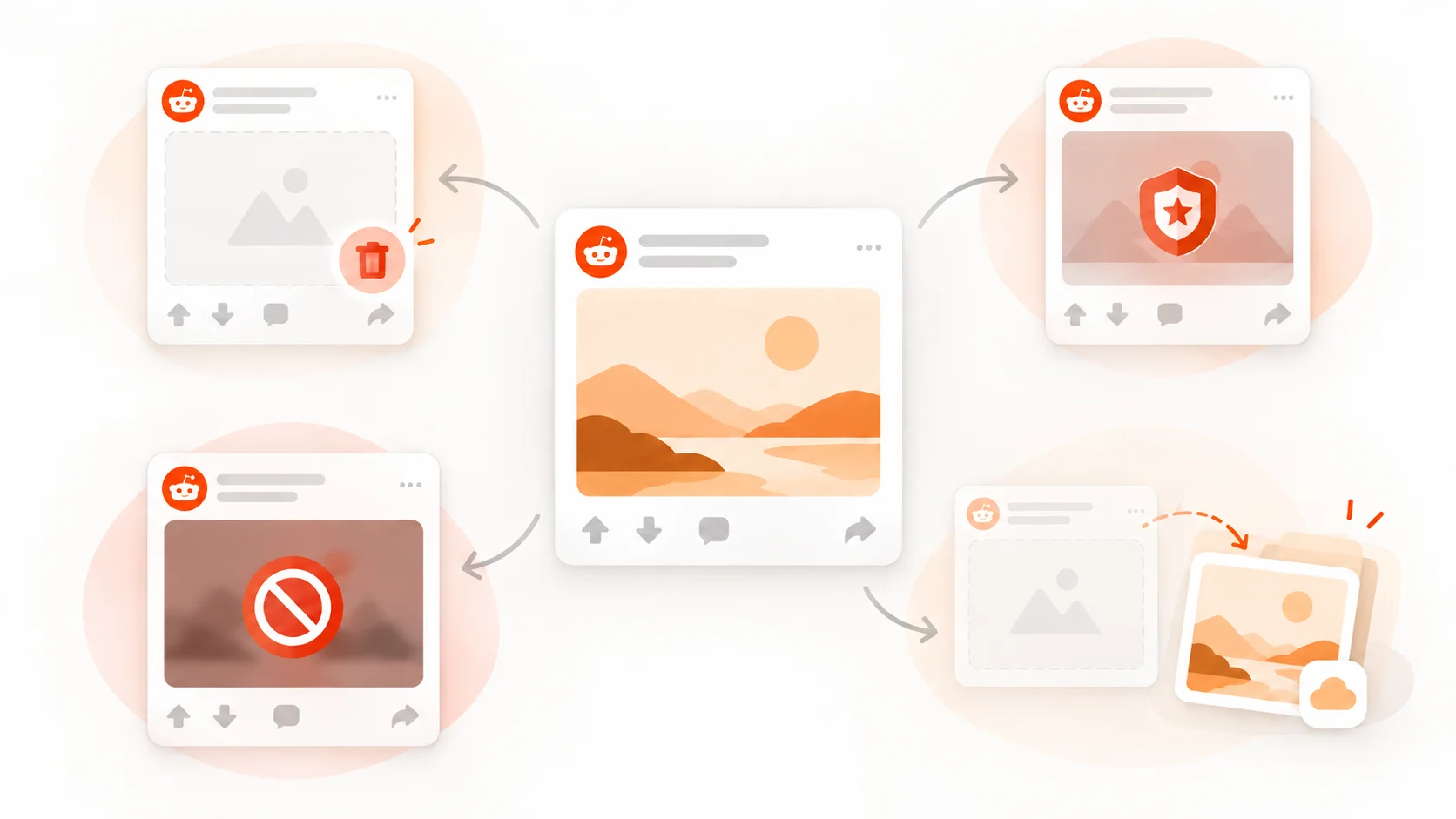 Illustration showing different states of a deleted Reddit image, including deletion, moderation removal and another available copy