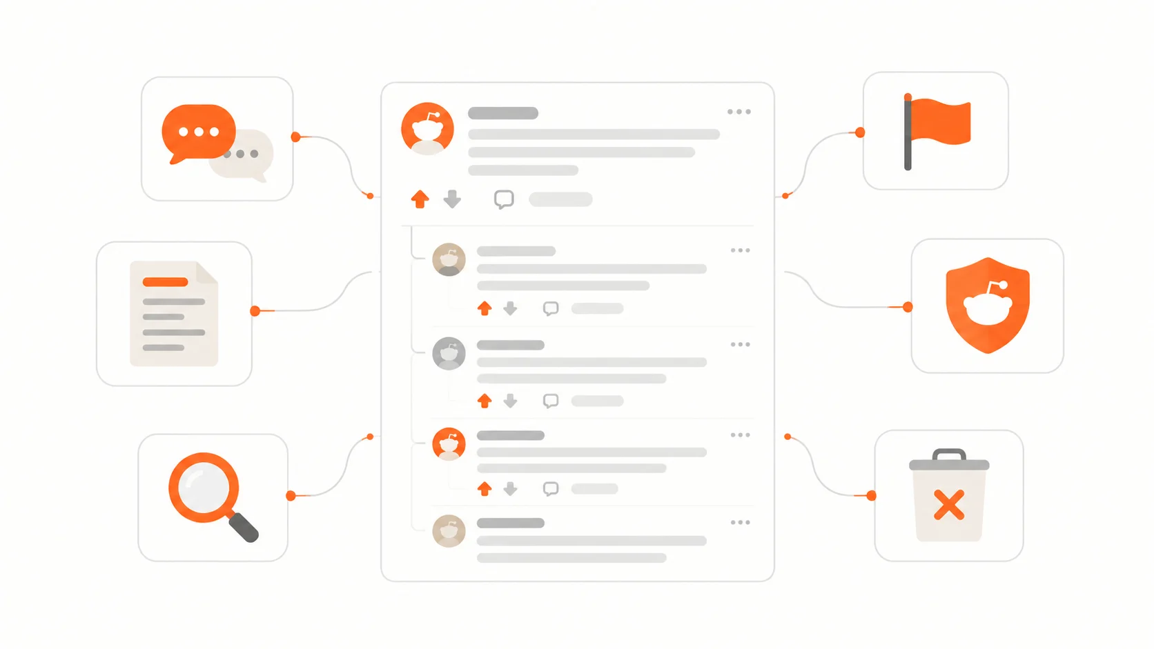 Illustration showing different options for addressing a negative Reddit thread, including reporting, moderation, review and removal