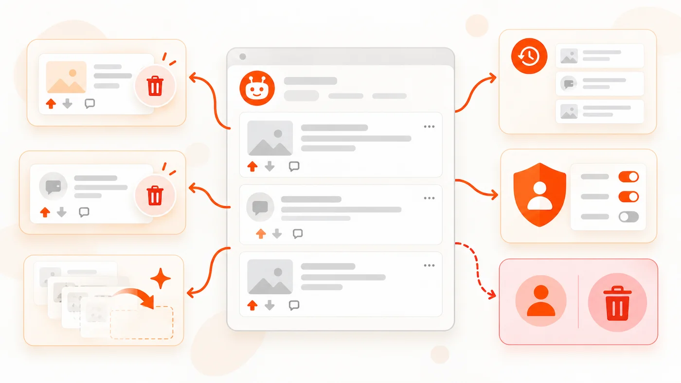 Illustration showing Reddit history cleanup options for posts, comments, recent activity, privacy settings and account content